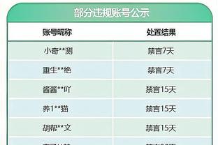 ⬆️赢球风向标！本赛季哈登助攻上双时 快船战绩20胜3负